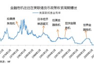 土耳其车队纽约受阻,从美国历次发生的金融危机看，金融危机对一个国家的影响有多大？它会让一个国家一蹶不振吗？