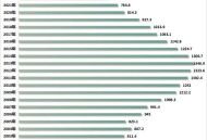结婚人数十强省出炉,2021全国登记结婚人数？