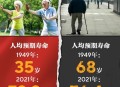 人均寿命有望达80岁,活过八十岁的人口比例? 人均寿命有望达80岁,活过八十岁的人口比例?