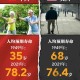 人均寿命有望达80岁,活过八十岁的人口比例？