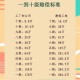 北京调整工伤津贴,北京工伤2023年1级至四级的上涨多少钱？