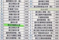 被浙大录取仍赴高考,被浙大录取仍赴高考的学生