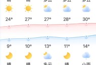 宁波降温有消息了,宁波什么时候降温？
