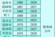 杭州女性可提前退休,杭州女性可提前退休吗
