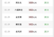 金价油价跌跌跌,金价油价跌跌跌什么意思