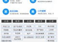 金蝶财务软件教程(7),金蝶财务软件操作步骤视频