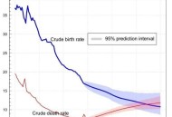 印度生育率下降,印度多少年红人口出生下降？