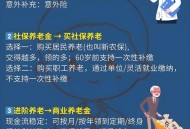 建议10岁存养老钱,55岁存10万够养老吗？