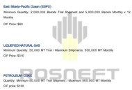 台承认向俄买石脑油,俄罗斯的石油都出口到那些国家？