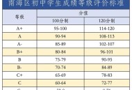 6学生坠亡调查报告,小学成绩ABCD各代表多少分？