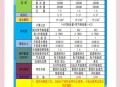 高校空调租金1680元,空调输入功率是1680w制冷量3500w什么意思？