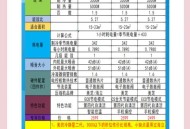 高校空调租金1680元,空调输入功率是1680w制冷量3500w什么意思？