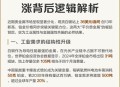 白银涨到可怕,黄金/白银TD深圳结算为什么保证金高的吓人？