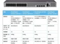 8个6手机号200万元,6个200万摄像头用百兆交换机还是千兆交换机？