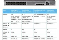 8个6手机号200万元,6个200万摄像头用百兆交换机还是千兆交换机？