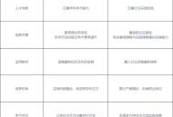 12年贯通式学校来了,本硕博贯通式培养是什么意思？
