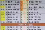 国乒复仇日本夺冠,如何看待世乒赛国乒3-2险胜日本，国乒表现很差吗？能夺冠吗？