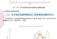 全国流感阳性率51%,就目前来说，确诊流感和确诊新冠有什么区别？
