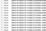 国考最热岗位招1人,国考最热门岗位 9837 国考最热岗位招1人,国考最热门岗位 9837