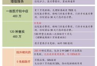 抗癌针120万一针,120w一针，2个月肿瘤癌细胞清零，这样的费用，你会选择吗？