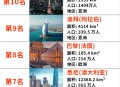 18个国家级都市圈,7个国家级都市圈有哪些? 18个国家级都市圈,7个国家级都市圈有哪些?