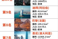 18个国家级都市圈,7个国家级都市圈有哪些? 18个国家级都市圈,7个国家级都市圈有哪些?