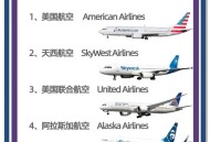 美航班取消超2000次,飞机取消行程的几率有多少呢？