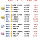 一家四口自驾翻车,开车自己侧翻怎么报保险？