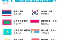 去俄罗斯免签30天,俄罗斯来中国免签吗？