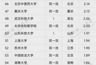 苹果再向清华捐赠,清华大学电脑都是苹果的吗？