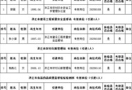 事业编拟录不公示,事业单位拟聘用人员必须公示吗？