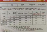 网传二胎补贴被追回,二胎奖励2021补助50万是真是假？