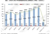 中国输美蔬菜卖日本,中国蔬菜出口日本方式？