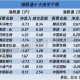 A股水利板块爆发,水利建设属于什么板块？