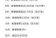 小米YU7锁单超预期,小米7天解锁