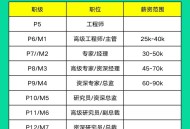 京东采销平均25薪,京东采销职责是什么？
