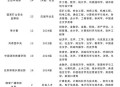 国考热门单位TOP10,10月份国考招人单位是哪些？