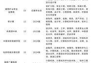 国考热门单位TOP10,10月份国考招人单位是哪些？