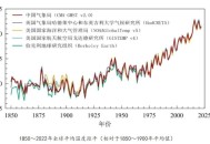 地球将遇致命高温,全球高温的影响？