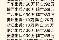 日全国都可能成战场,抗战时期日本在中国战场上投入的兵力有多少？