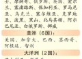 免签朋友圈再增5国,为什么说免签国多代表一个国家？