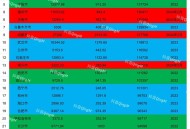 存款10强城市都有谁,各大城市存款排名