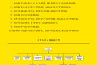 日再出严重致死事故,亡人事故超过多少时间判定为生产亡人事故？