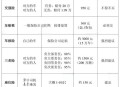67万车保险仅赔24万,67乘24怎么算? 67万车保险仅赔24万,67乘24怎么算?