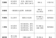 67万车保险仅赔24万,67乘24怎么算? 67万车保险仅赔24万,67乘24怎么算?