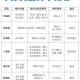 67万车保险仅赔24万,67乘24怎么算？