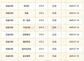 黄金金价大涨,金价涨了意味什么？