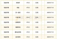 黄金金价大涨,金价涨了意味什么？