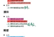 河南问责干部210人,河南高考210分能上什么大专？