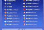 持澳签证免签新西兰,免签澳大利亚的国家有哪些？